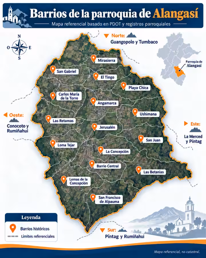 Ilustración esquemática de Alangasí con los nombres de 16 barrios históricos; no es un mapa georreferenciado